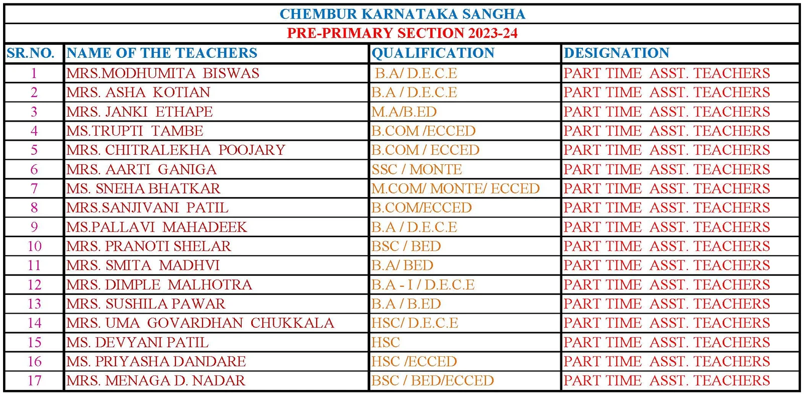 Chembur Karnataka Sangha Pre School Staff