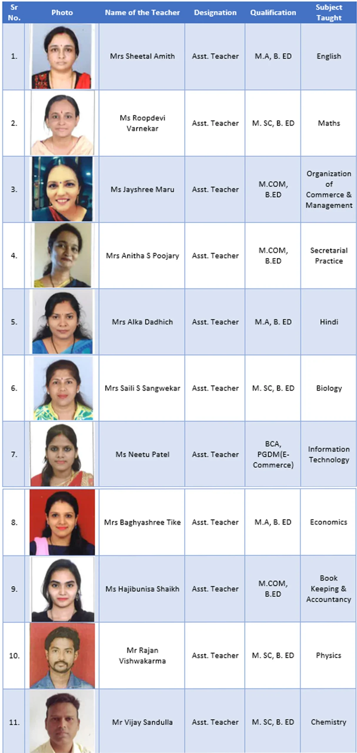 Chembur Karnataka Sangha Pre School Staff