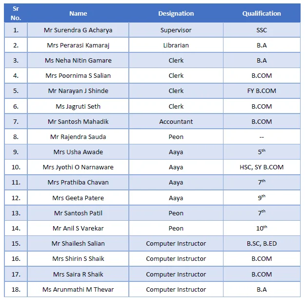 Chembur Karnataka Sangha Pre School Staff